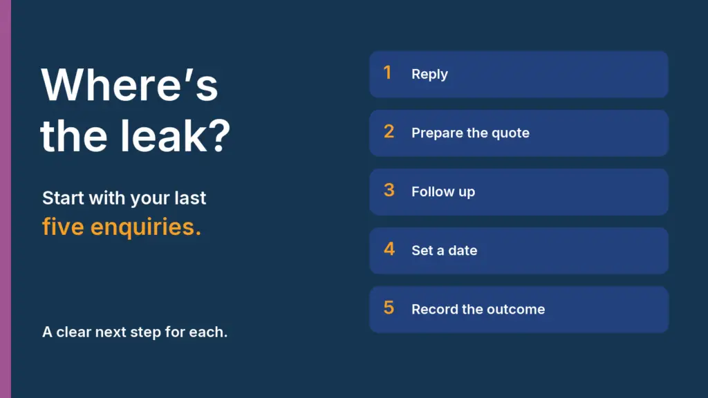 Checklist of enquiry follow-up actions beside the headline Where&rsquo;s the leak?