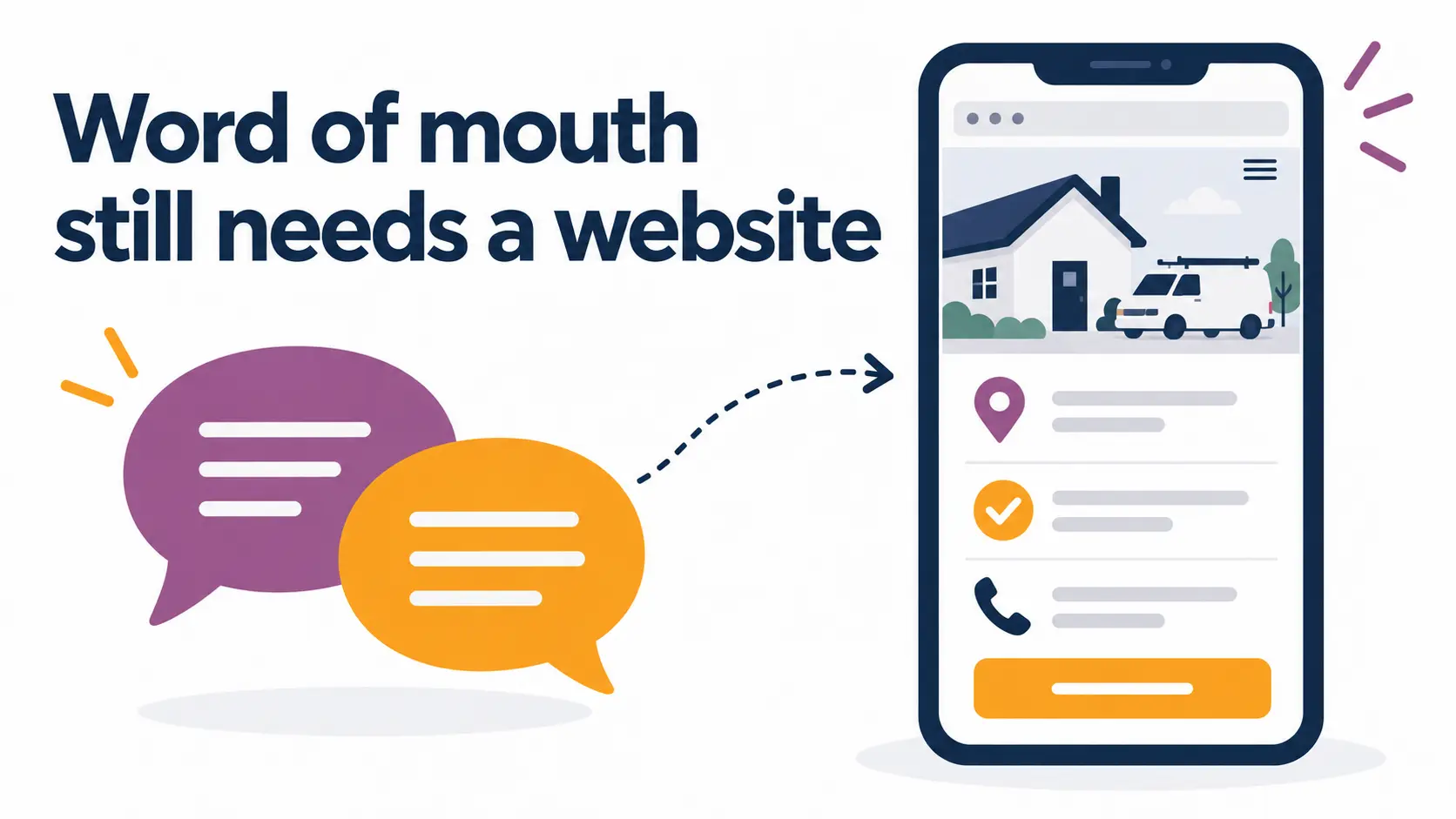 Word of mouth still needs a website: speech bubbles lead to a trades-business website with location, trust and contact icons.